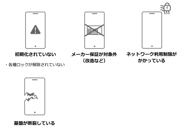 初期化されていない、メーカー保証が対象外、ネットワーク利用制限がかかっている、基盤が断裂している