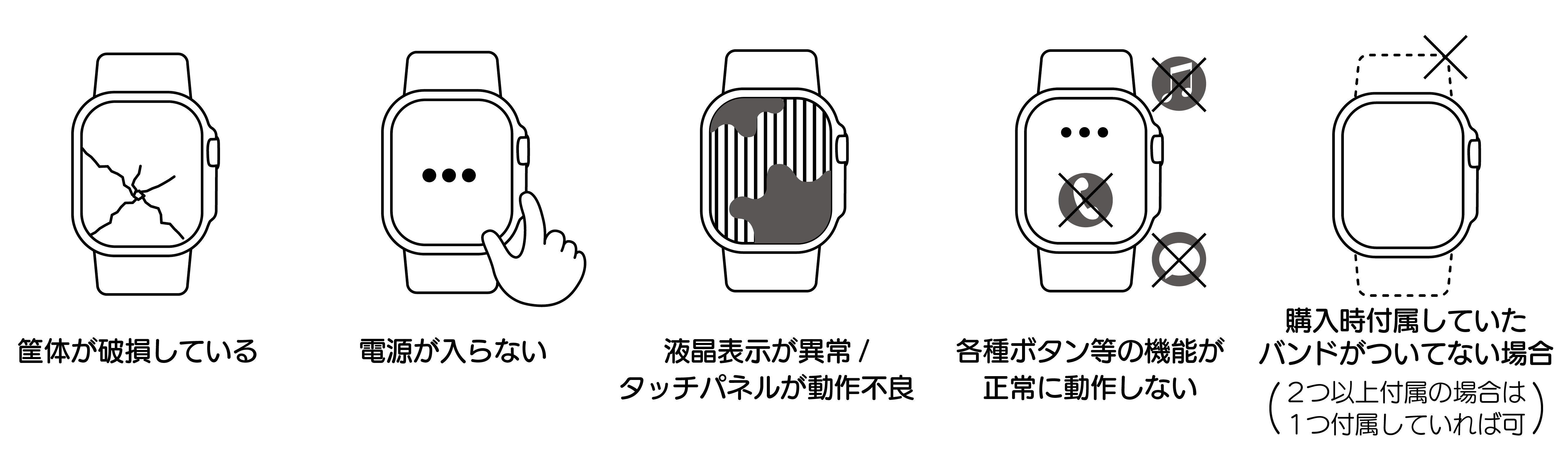 筐体が破損している、電源が入らない、液晶表示が異常／タッチパネルが動作不良、各種ボタン等の機能が正常に動作しない、購入時付属していたバンドがついていない場合