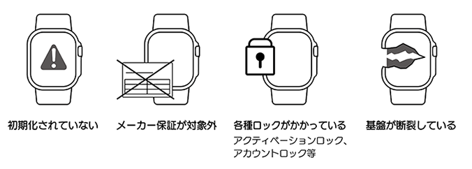 初期化されていない、メーカー保証が対象外、各種ロックがかかっている（アクティベーションロック、アカウントロック等）、基盤が断裂している