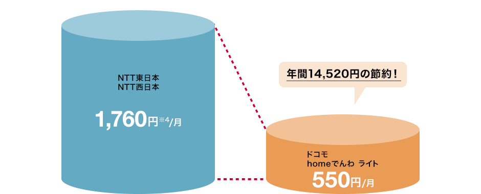 料金比較グラフの画像