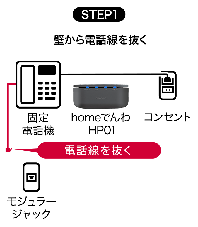 ステップ1：壁から電話線を抜く