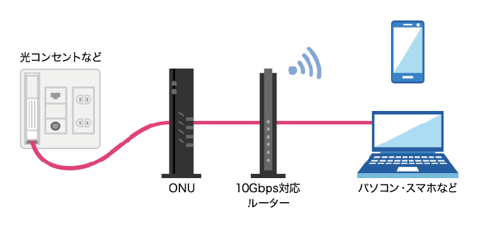 接続イメージ