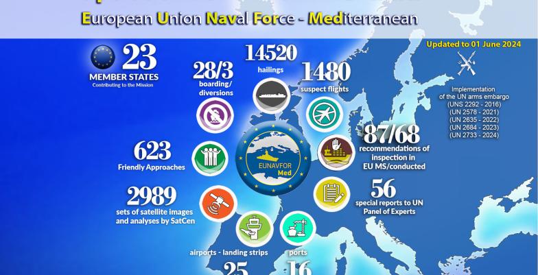 Infographic of a map of the Mediterranean displaying operation Irini results