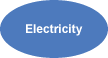 Electricity