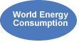 World Energy Consumption