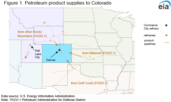 Petroleum product supplies to Colorado 