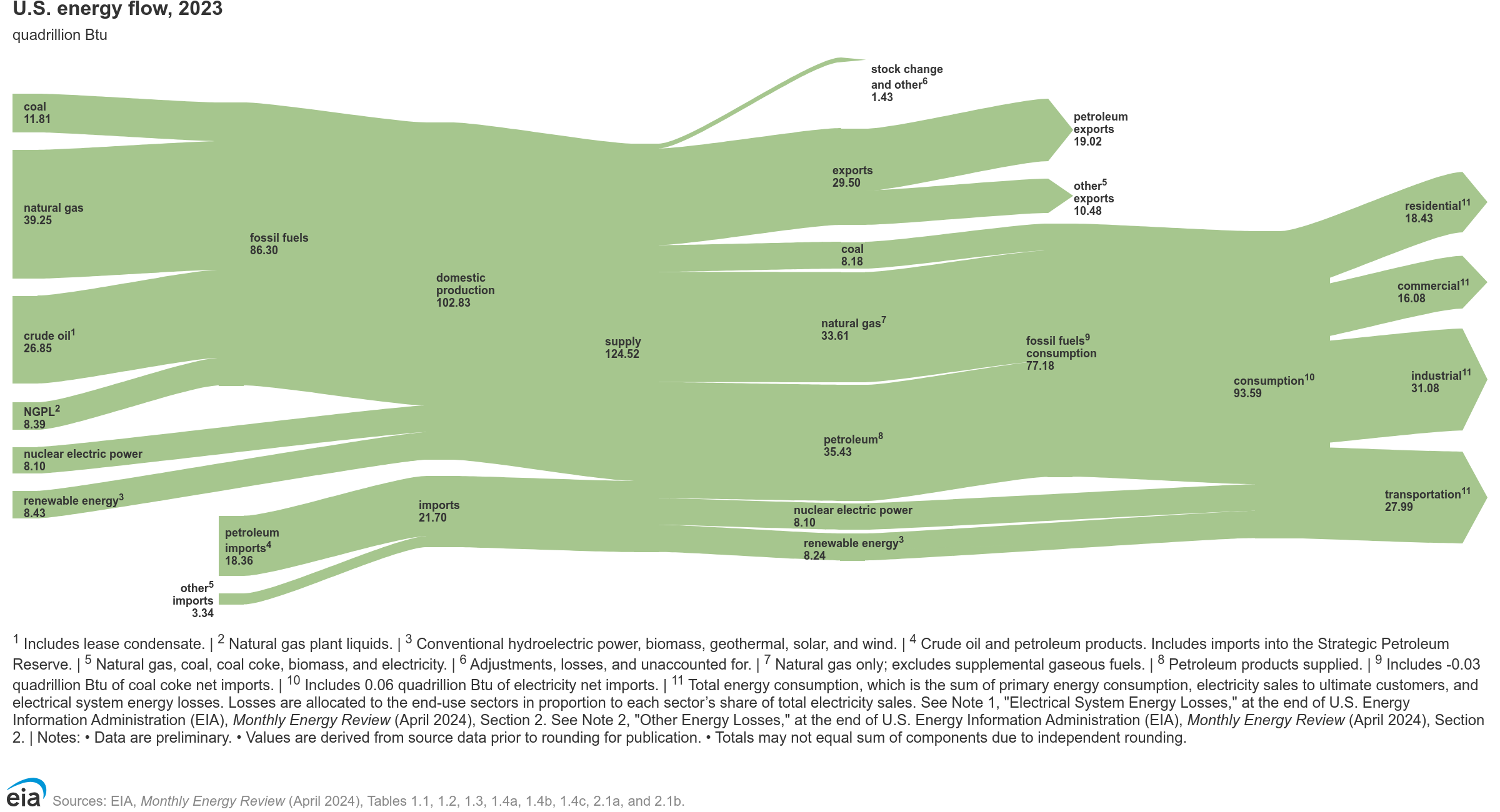 Total Energy diagram image