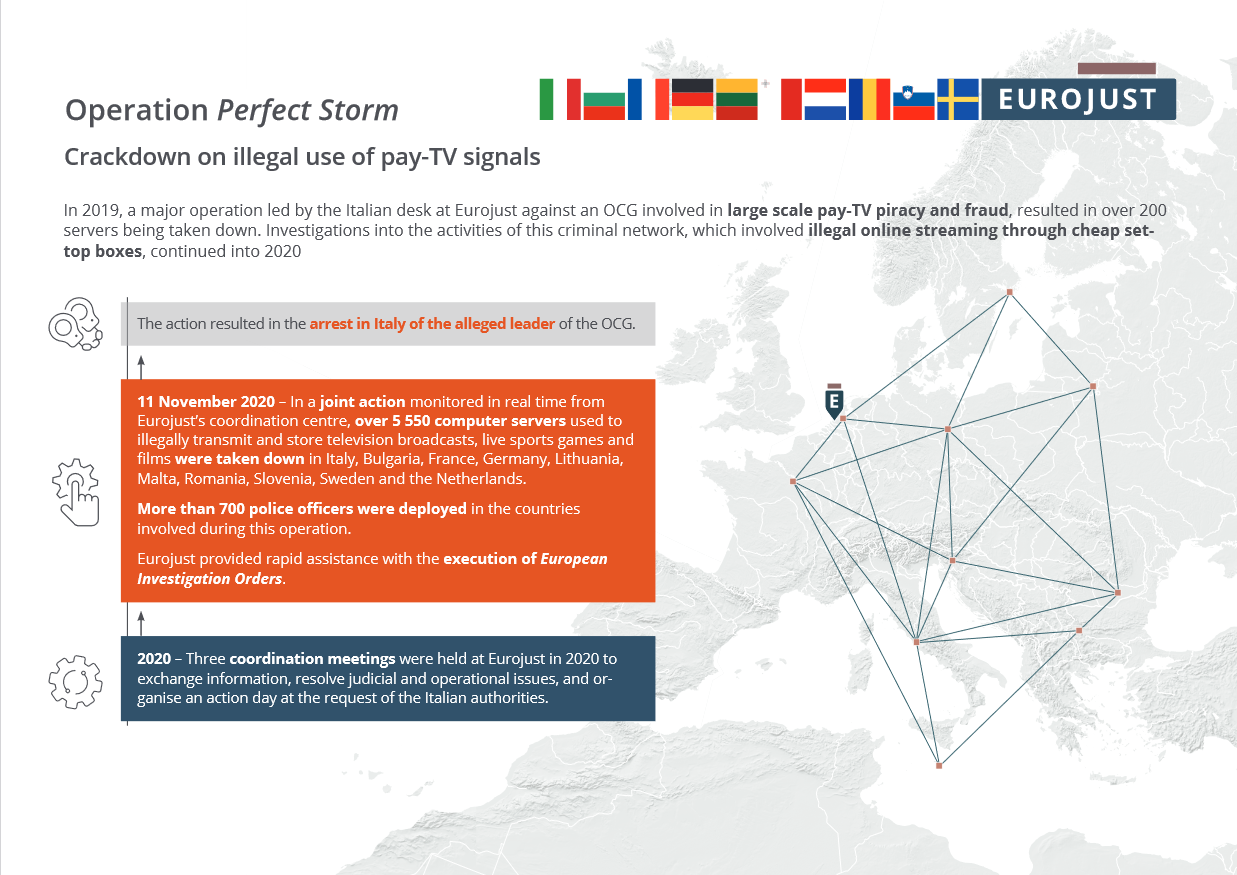 Operation Perfect Storm: Crackdown on illegal use of pay-TV signals 