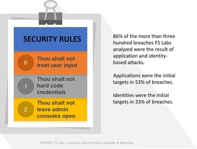 Security rules