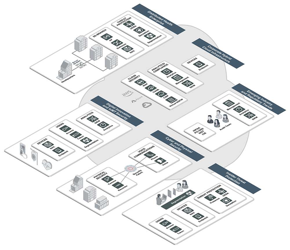 Healthcare Diagram