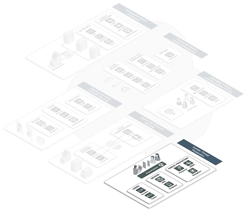 Insider Threat Protection Diagram