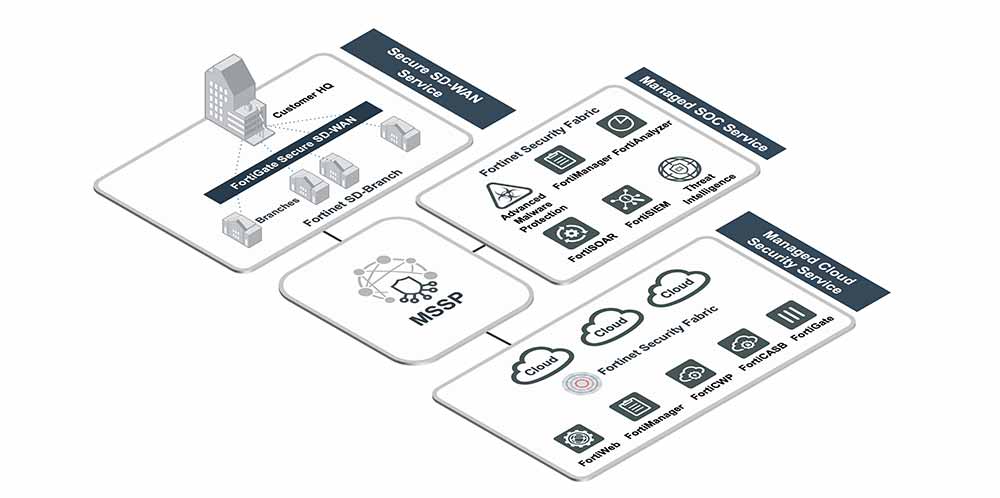 Diagrama de hospitalidad