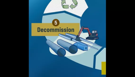 The Life Cycle of Wind Energy Facilities