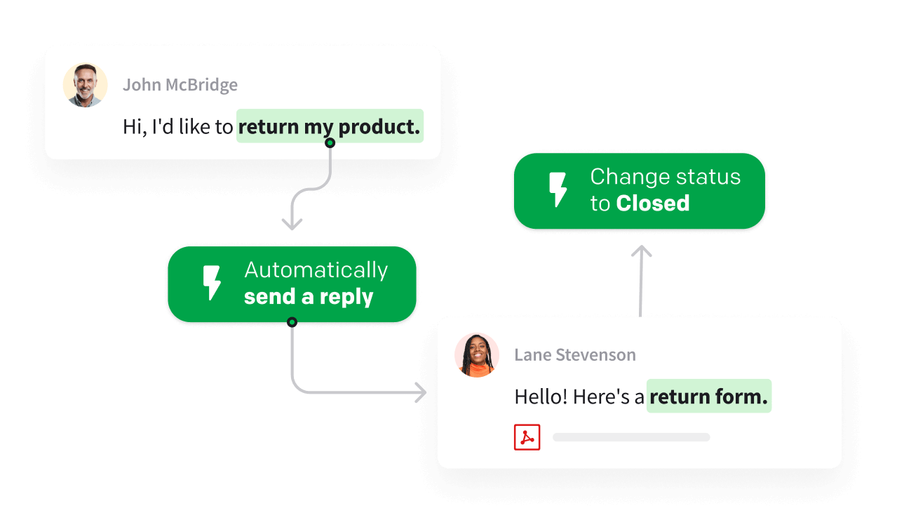 Automations in HelpDesk ticketing system view