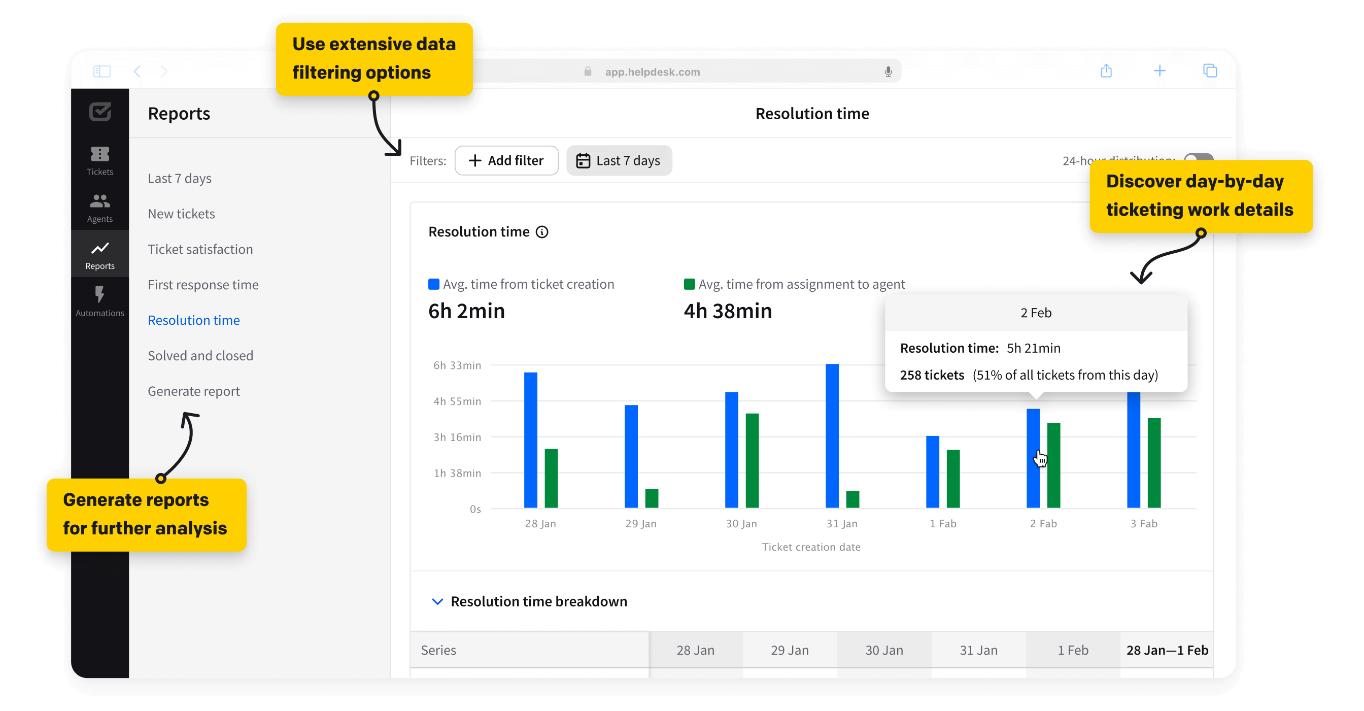 Reports view in HelpDesk ticketing system