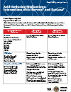 HCV Treatment Side Effects