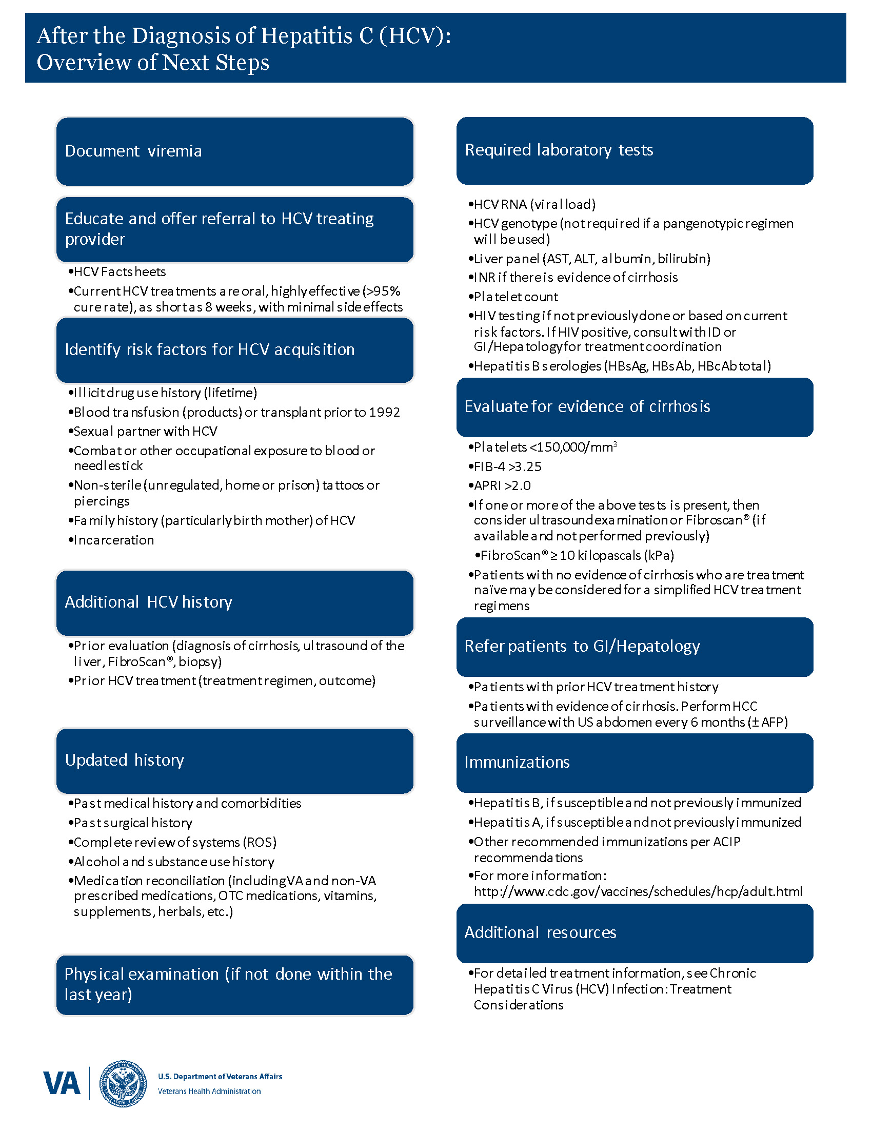 Next steps after diagnosis of HCV