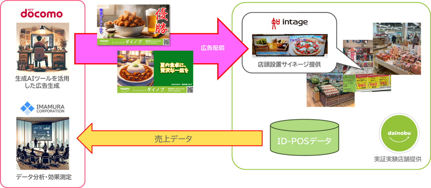 実証実験の概要イメージ