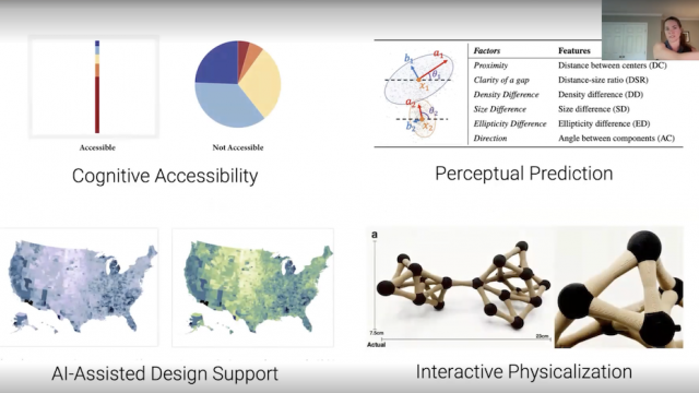 Pie chart, map, and 3D graphic