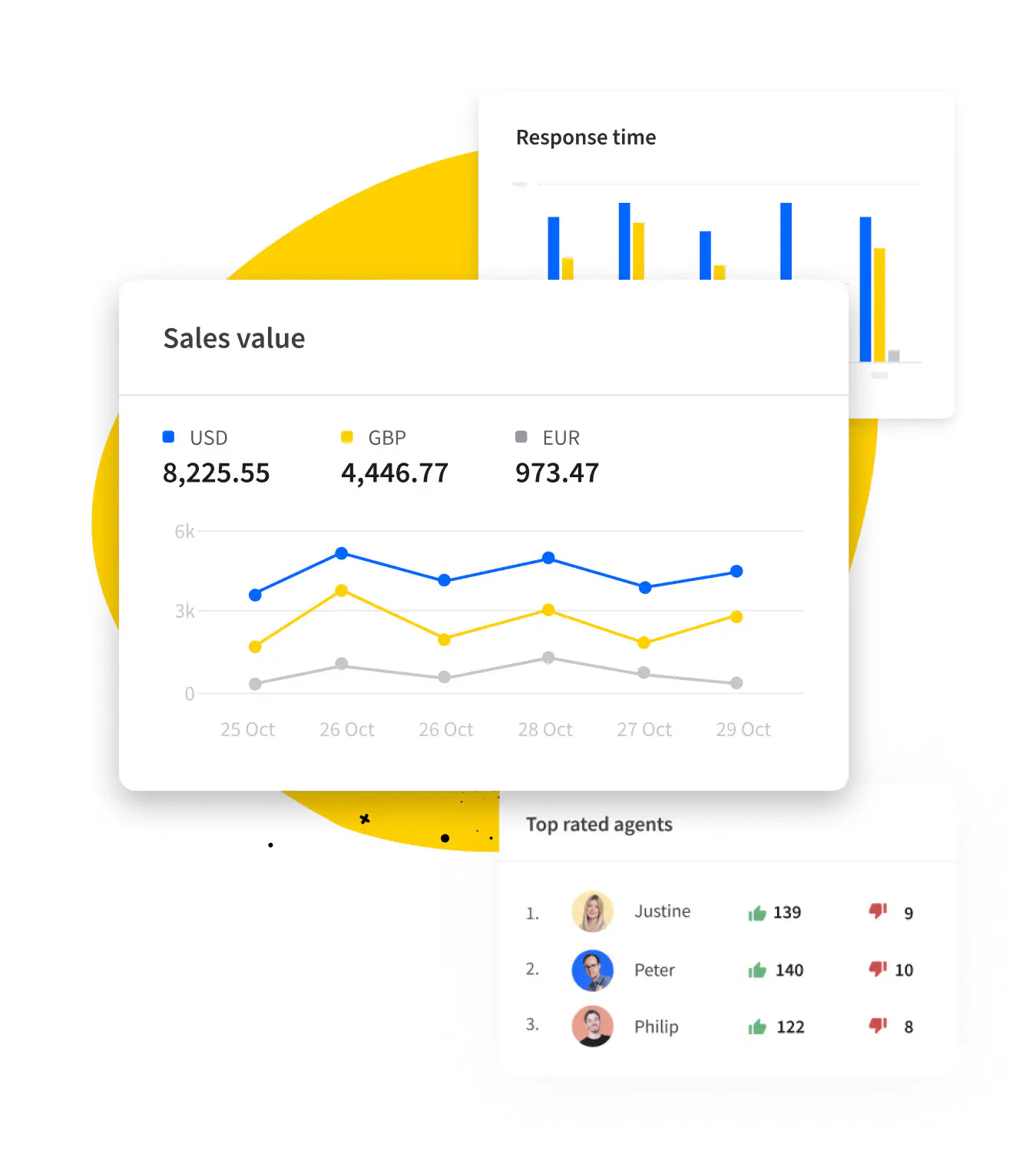 Illustration showing reports in LiveChat