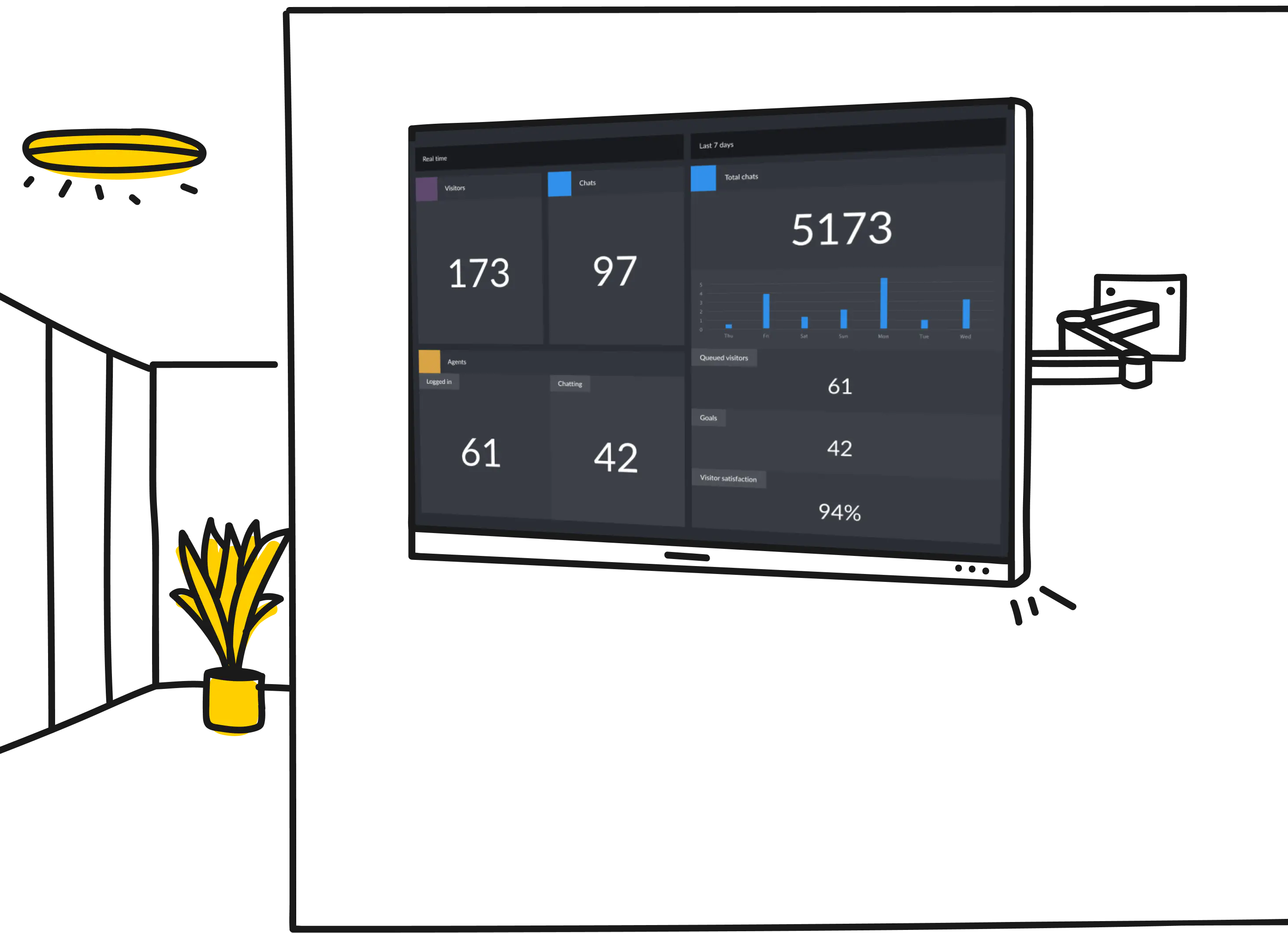 LiveChat analytics dashboard