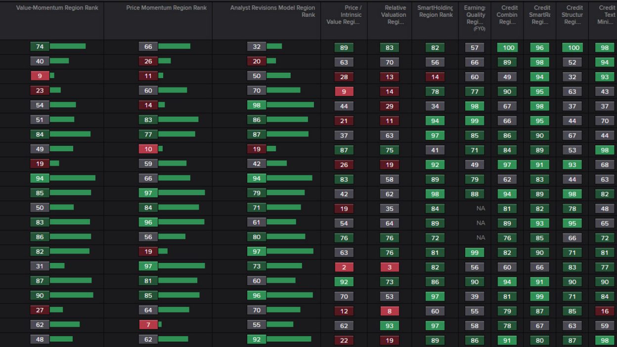 A screenshot of Starmine analytics and models