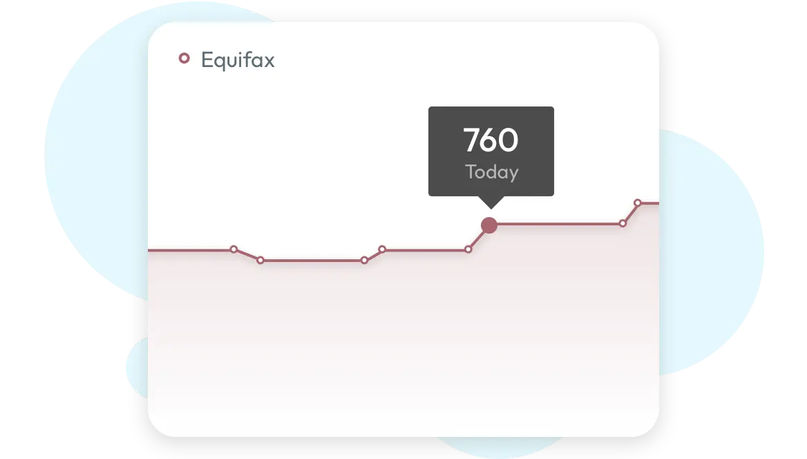 Illustration of a line graph representing FICO Scores based on Equifax data with one point highlighted as 760.