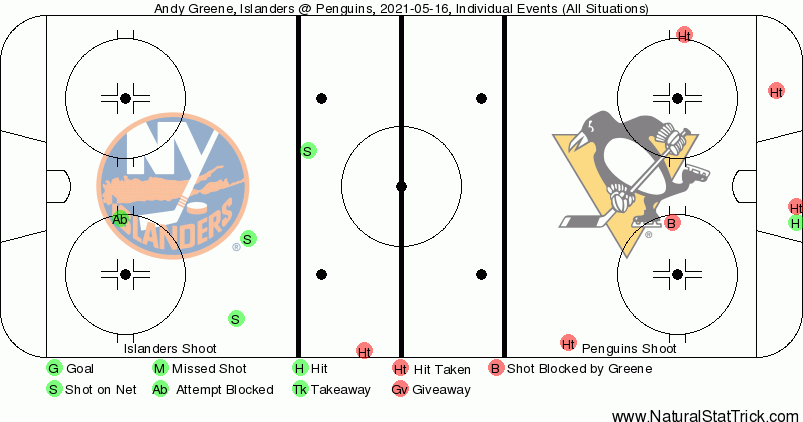 Event Map