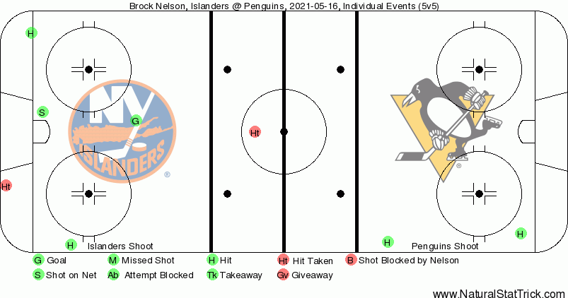 Event Map