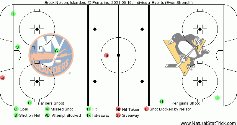 Event Map