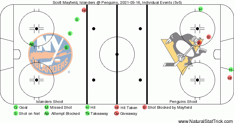 Event Map