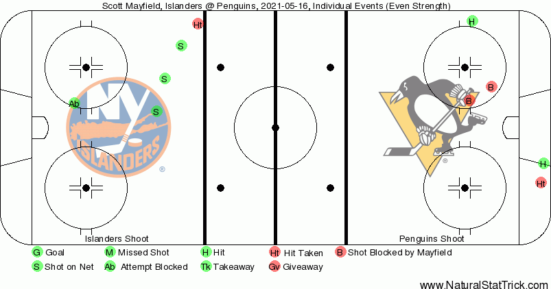 Event Map