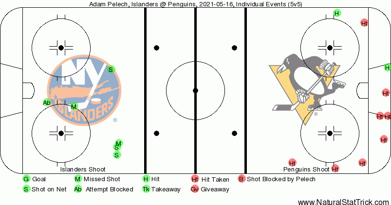 Event Map