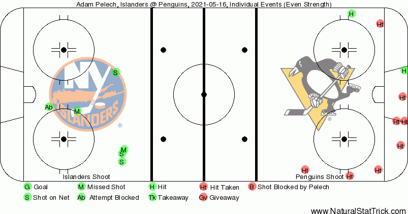 Event Map