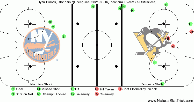 Event Map