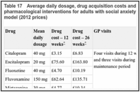 Table 17. Average daily dosage, drug acquisition costs and total intervention costs of pharmacological interventions for adults with social anxiety disorder included in the economic model (2012 prices).