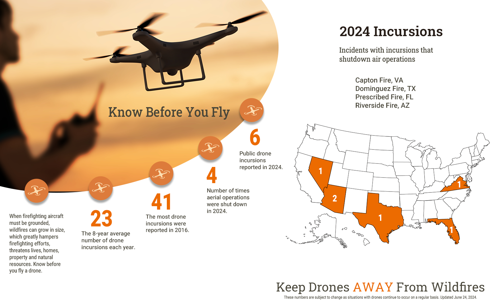 UAS incursions in 2024