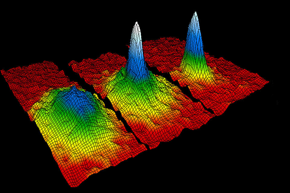 three graphs showing peaks