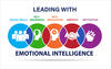 Leading with Emotional Intelligence showing icons for social skills, self-awareness, self-regulation, empathy, and motivation.