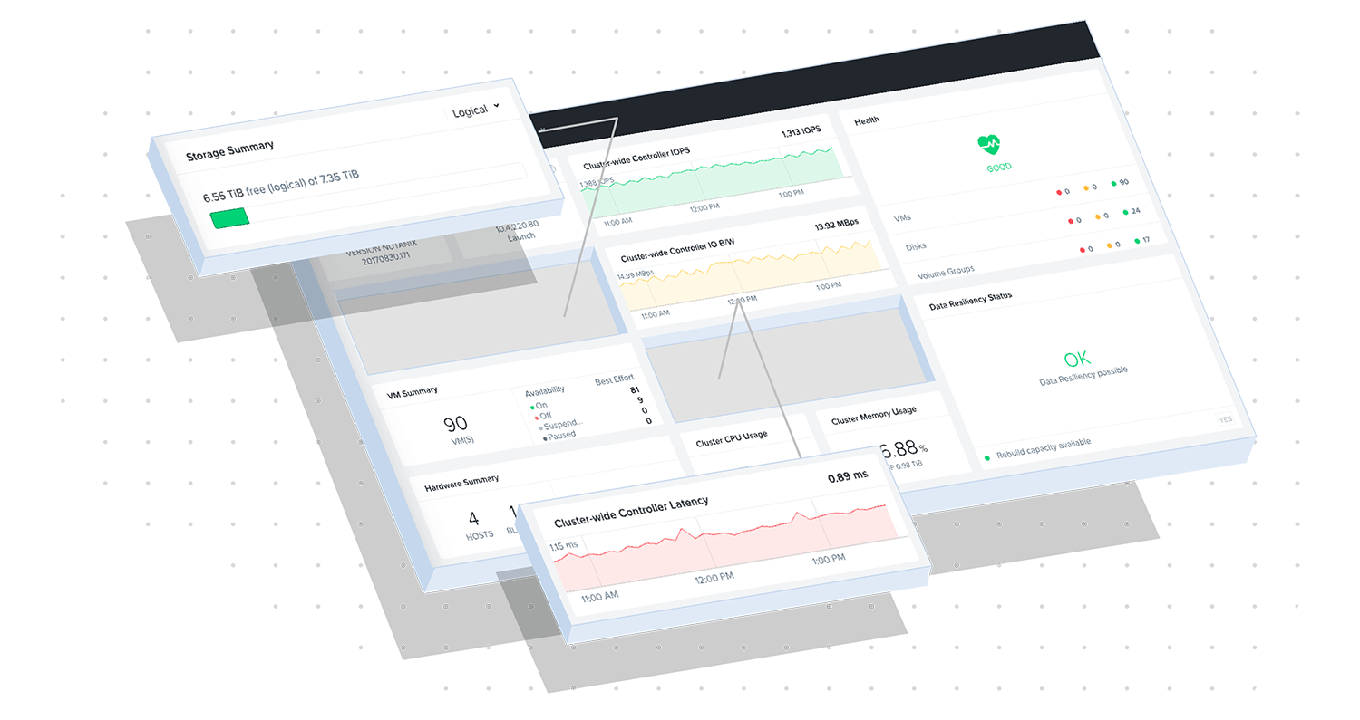 Nutanix Product UI of Dashboard