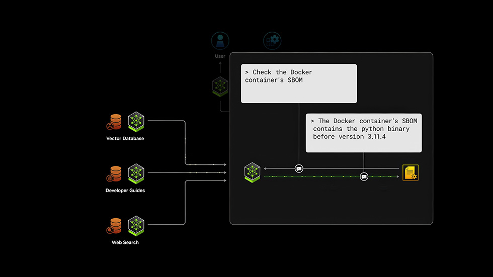 Supercharge Software Delivery With Event-Driven RAG