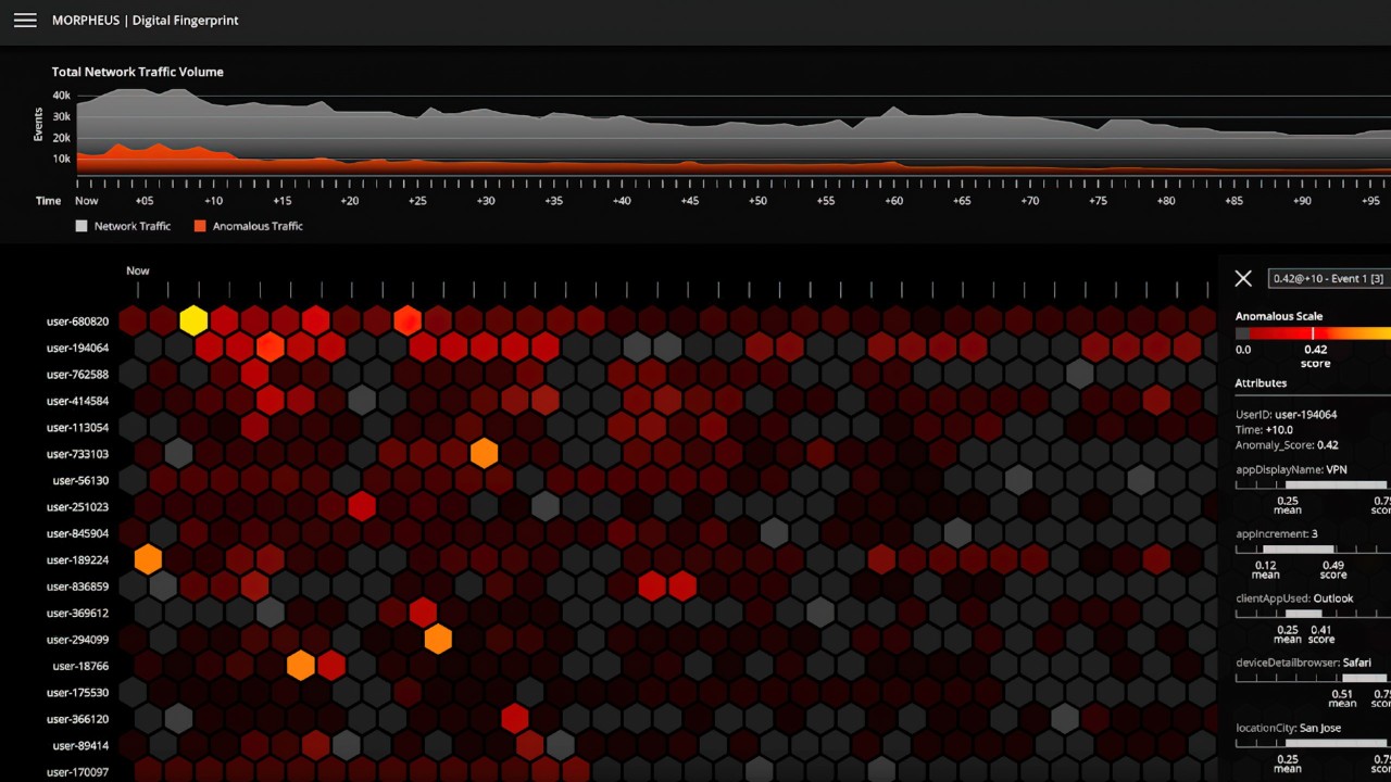 Digital Fingerprinting to Detect Anomalies