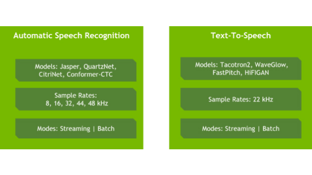 NVIDIA Riva Speech AI Skills Capabilities