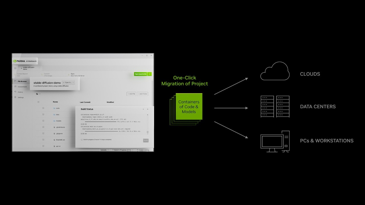 NVIDIA Deep Learning Inference Platforms