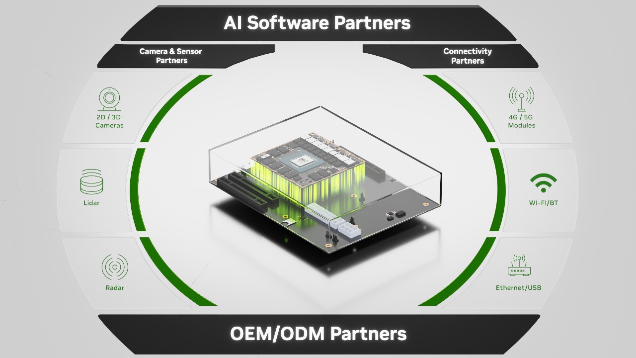 NVIDIA Jetson Partner Ecosystem