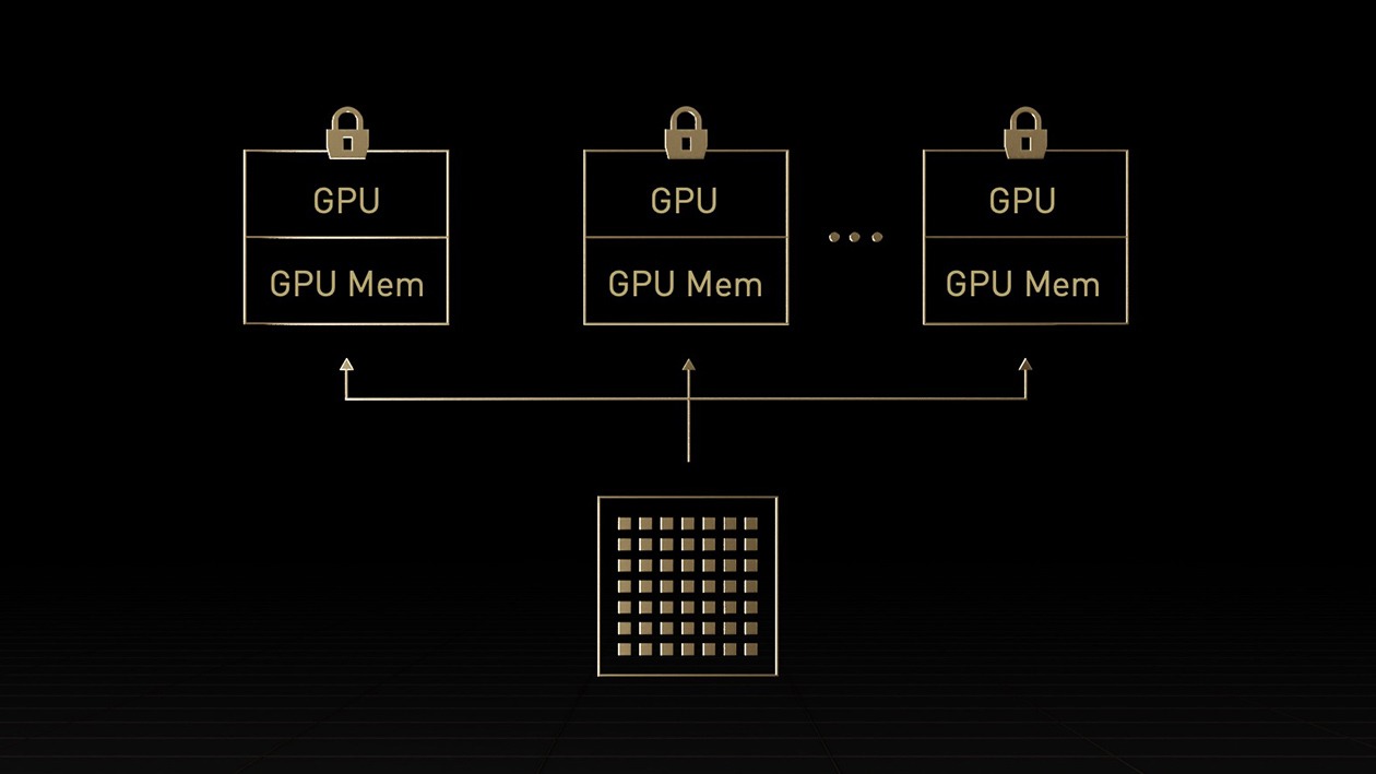 NVIDIA Multi-Instance GPU