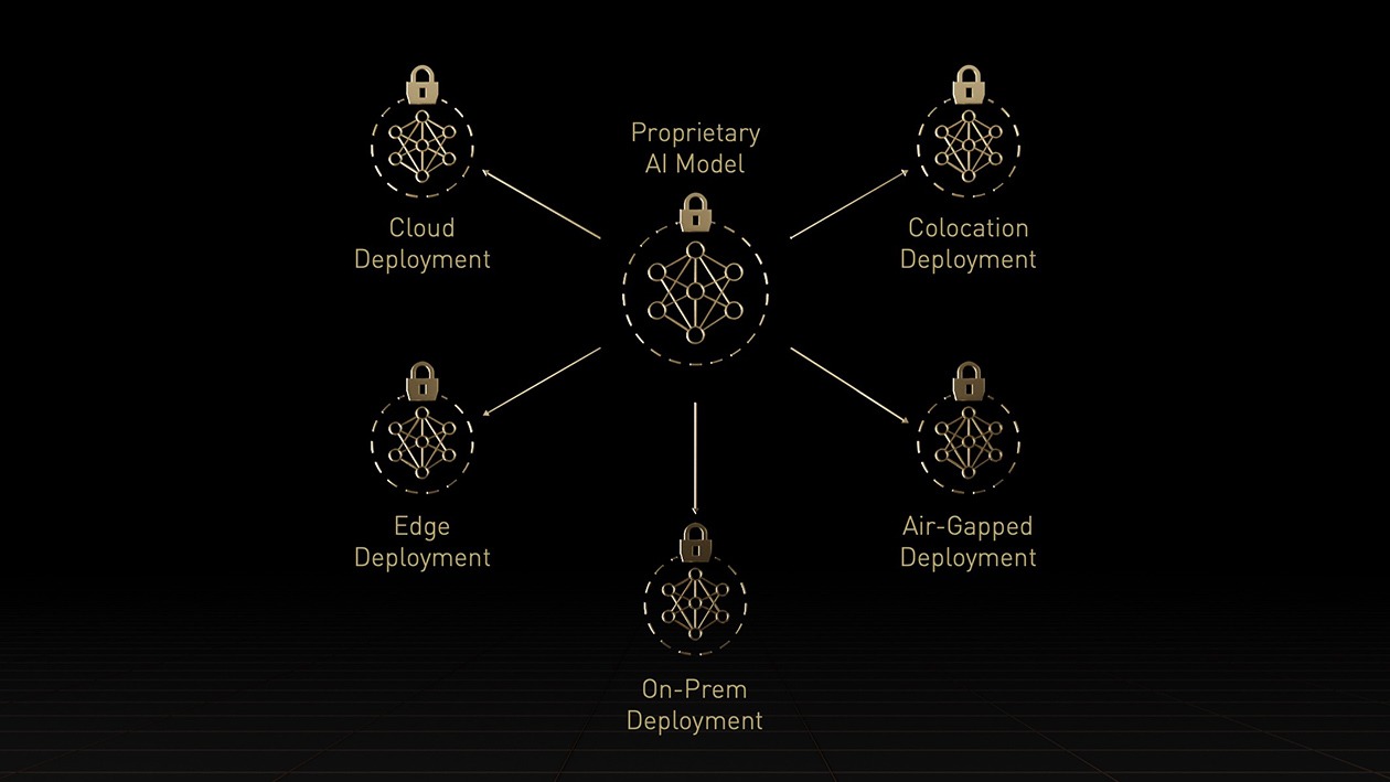 NVIDIA Confidential Computing Solutions