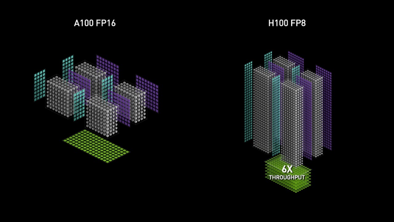 FP8 Tensor Cores