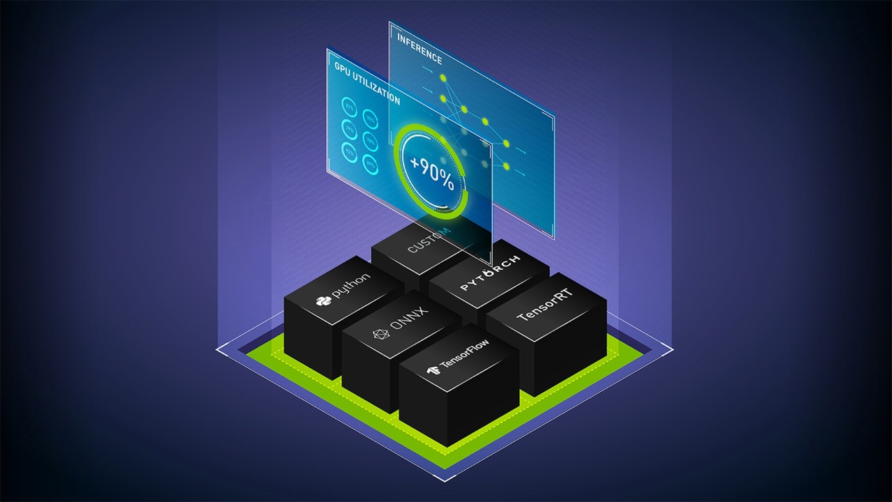 NVIDIA Triton Inference Server for All AI Workloads