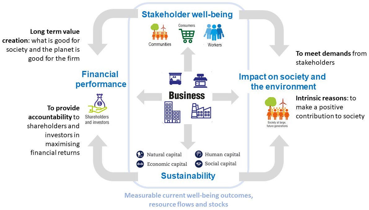 infographic-stakeholder-well-being
